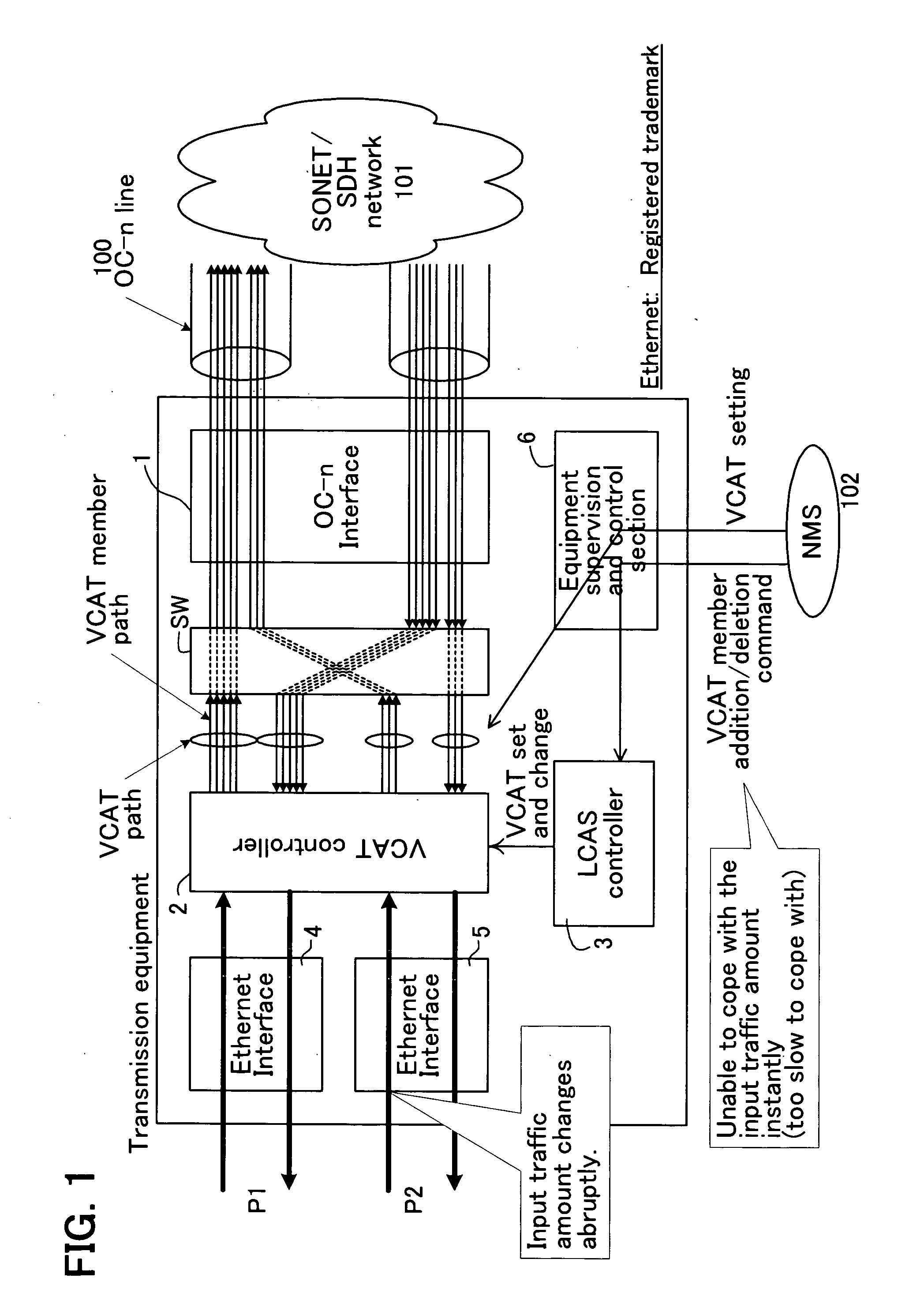 Automatic change method of virtual concatenation bandwidth