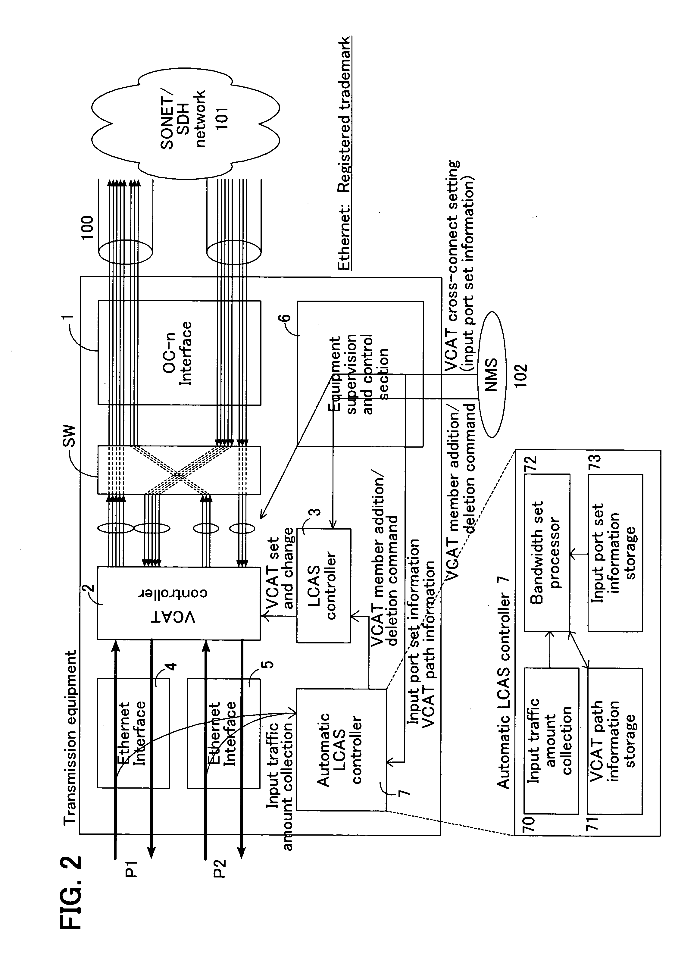 Automatic change method of virtual concatenation bandwidth