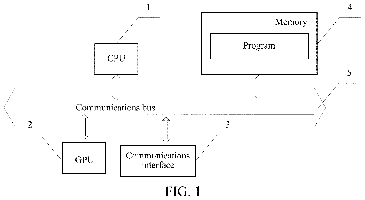 Liquid simulation method, liquid interaction method and apparatuses