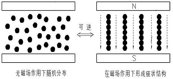 Internal mixer discharging door magnetorheological damping device