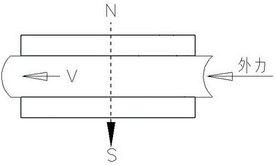 Internal mixer discharging door magnetorheological damping device