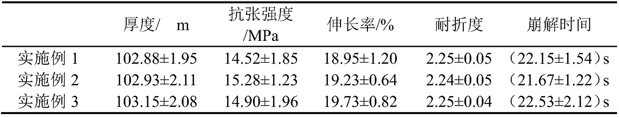 Method for preparing dextrorotatory oxiracetam oral fast dissolving films by hot-melt extrusion