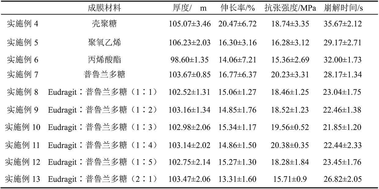 Method for preparing dextrorotatory oxiracetam oral fast dissolving films by hot-melt extrusion