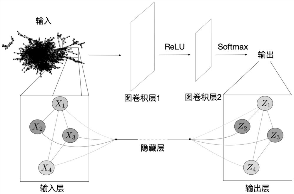 Graph network classification model training method, apparatus and system, and electronic device