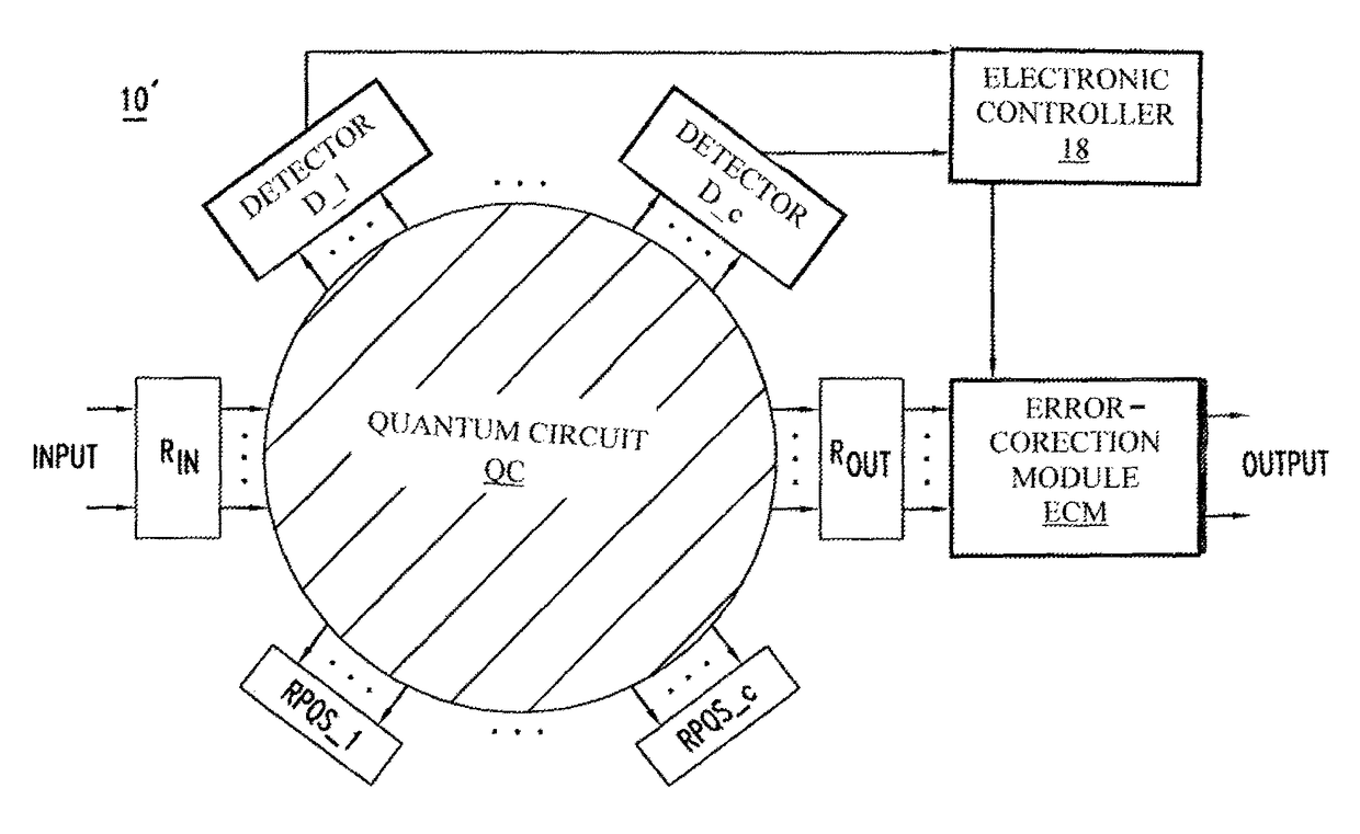 Syndrome of degraded quantum redundancy coded states