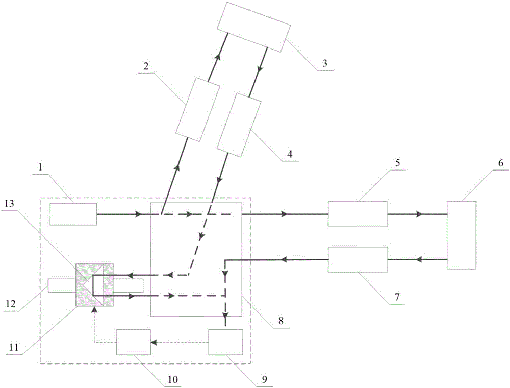 Deep space gravitational wave detection method based on relay type femtosecond pulse