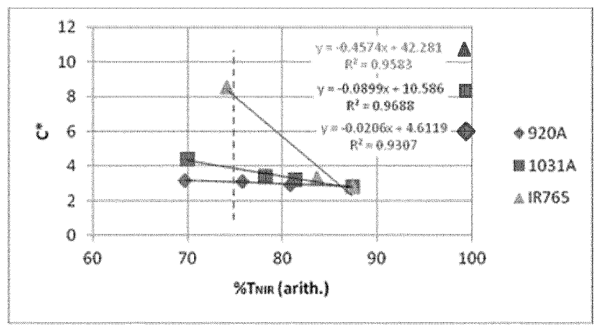 Near infrared light-cutting optical articles with low residual color