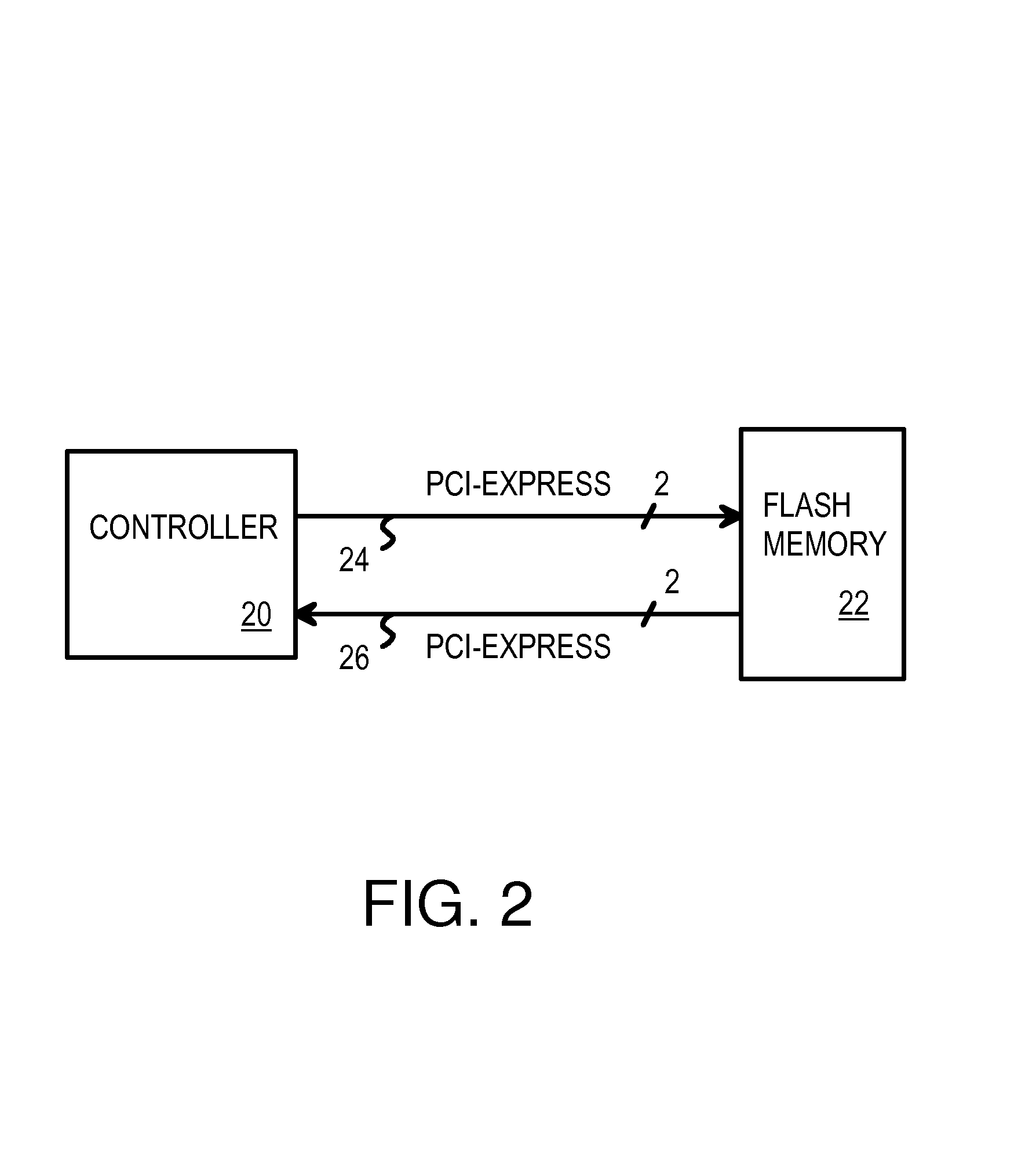 Flash / phase-change memory in multi-ring topology using serial-link packet interface