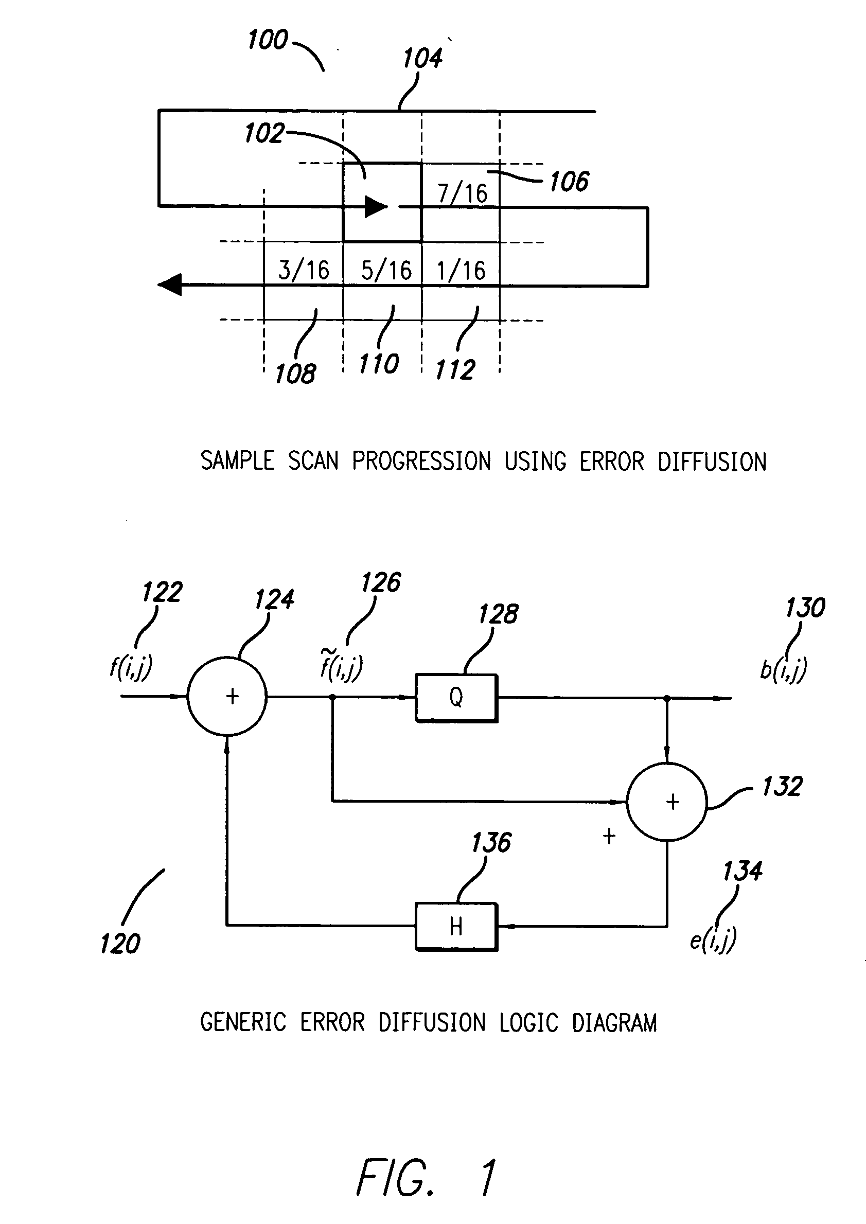 Error diffusion using sub-pixel modulation