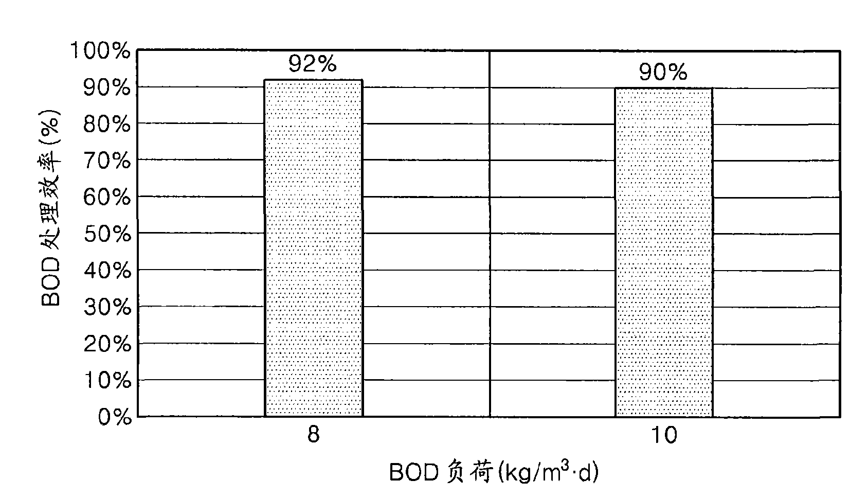 Apparatus for treating high concentration organic waste water and method of treating high concentration organic waste water using the same