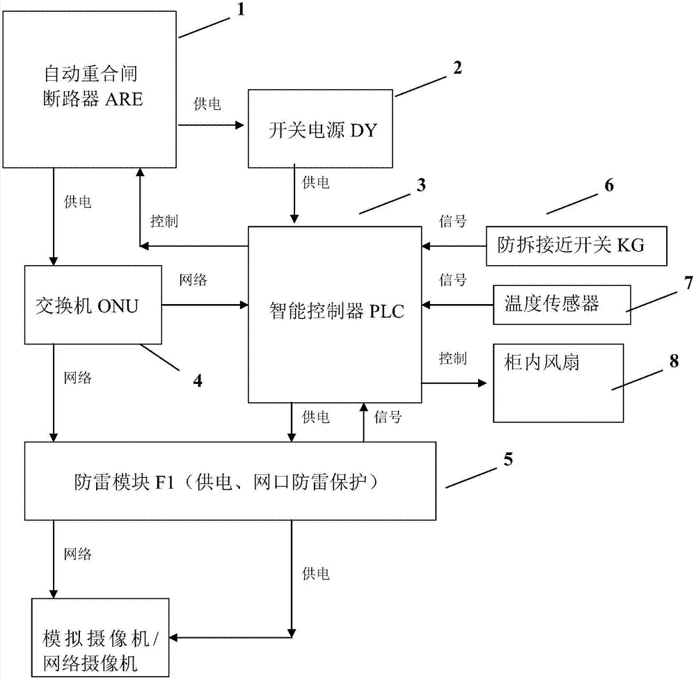 Video monitoring system fault self-detection and self-recovery control system and method