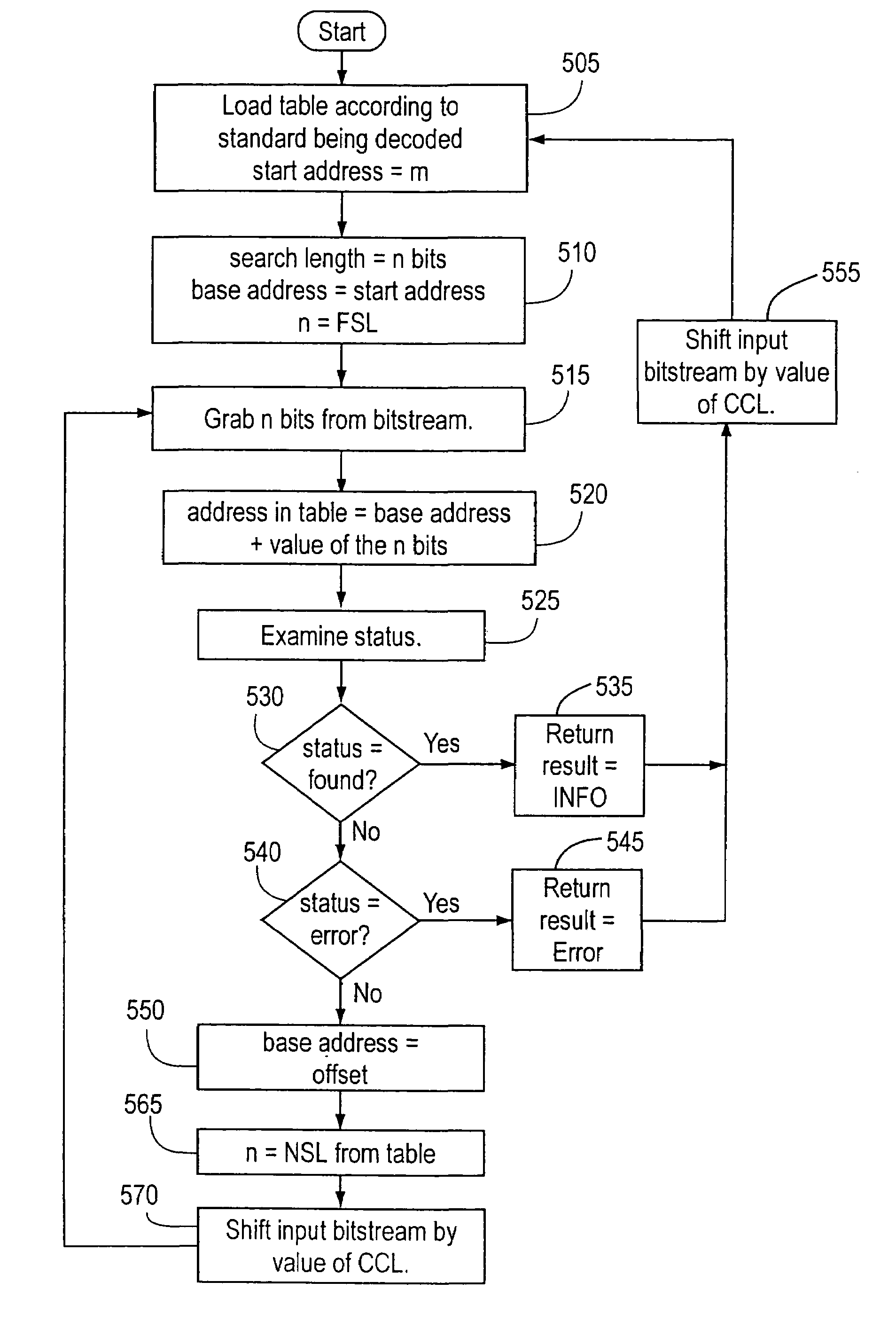 Programmable variable-length decoder