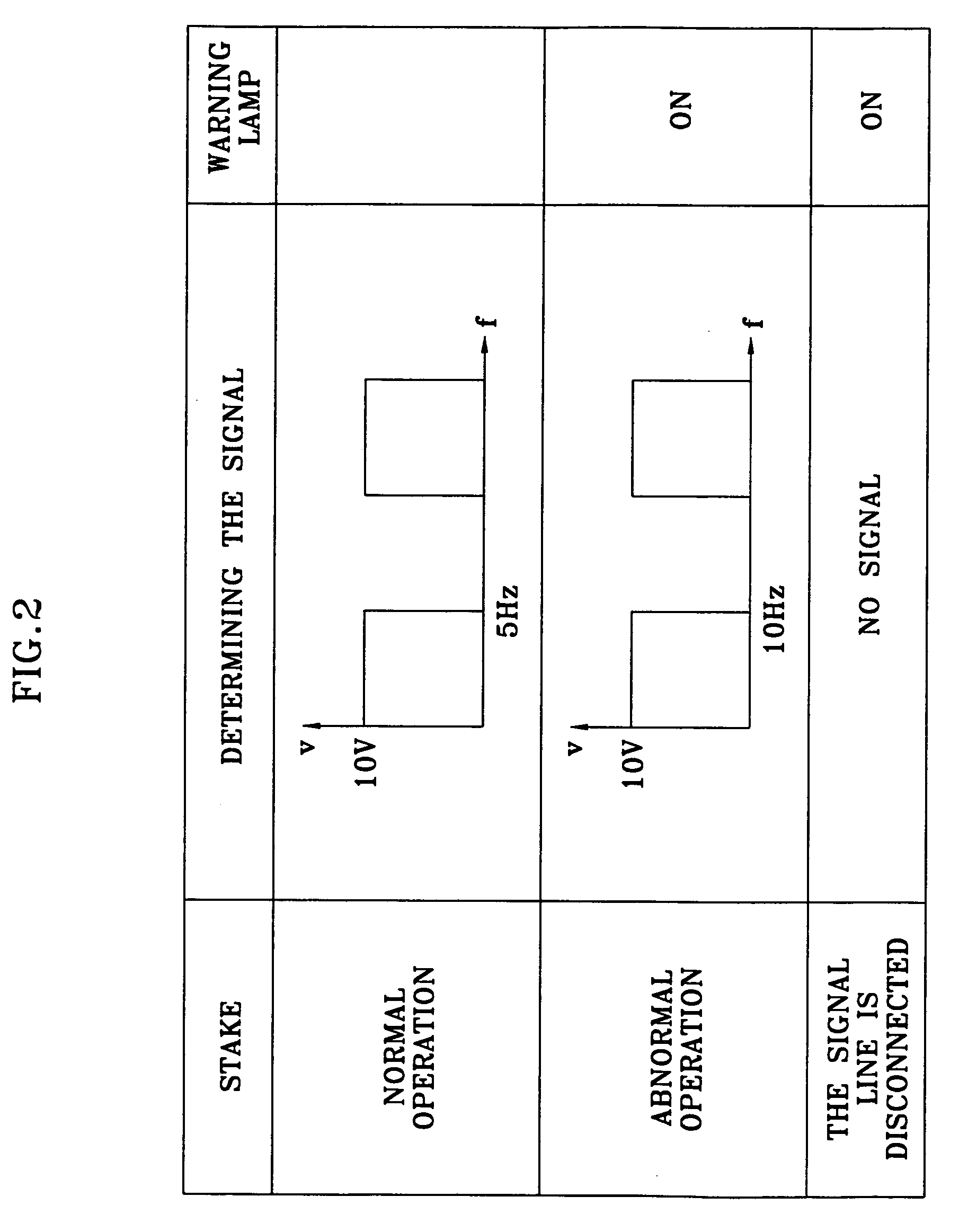 Diagnosis method for liquefied petroleum injection fuel pump