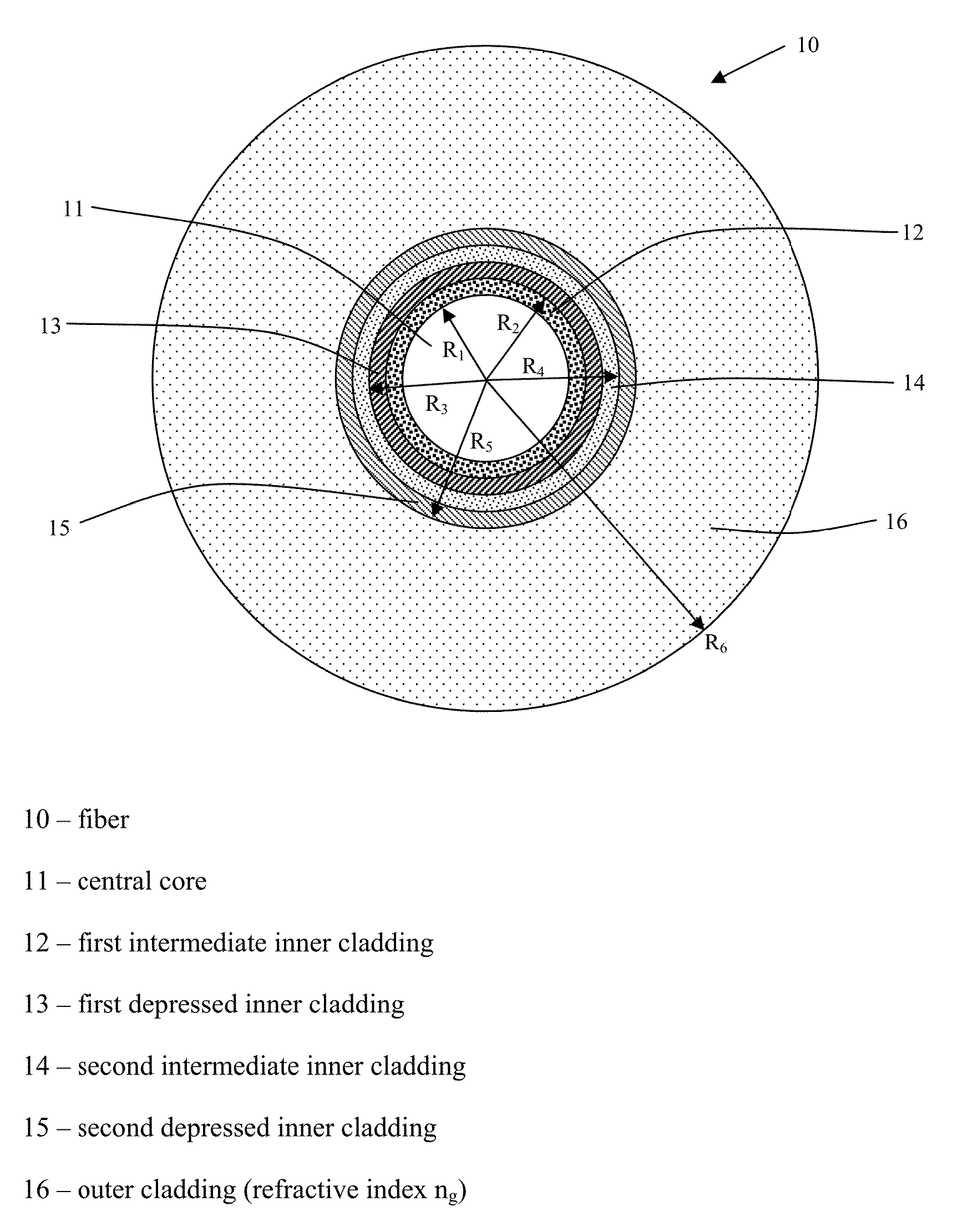 Microbend-Resistant Optical Fiber