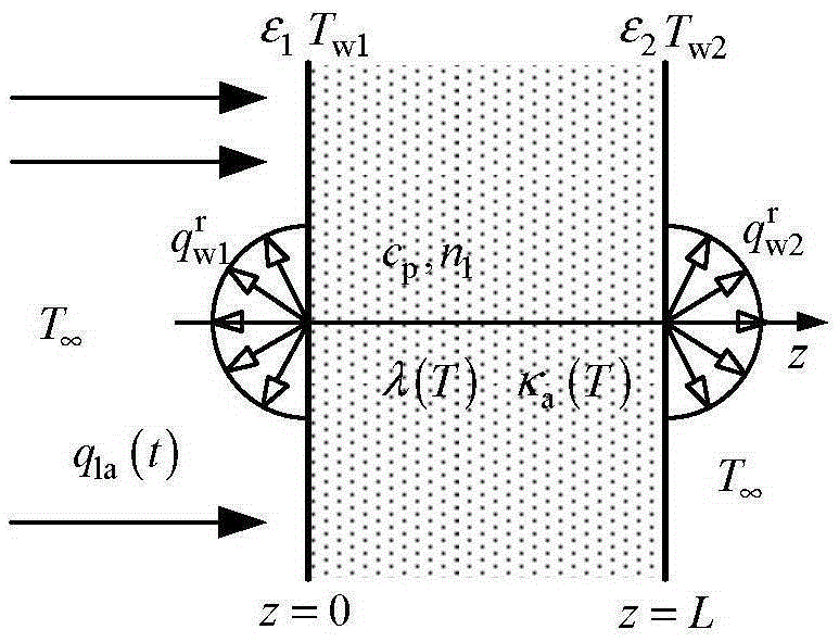 Measuring method for simultaneously obtaining temperature-variable thermal conductivity coefficient and absorption coefficient of semi-transparent material