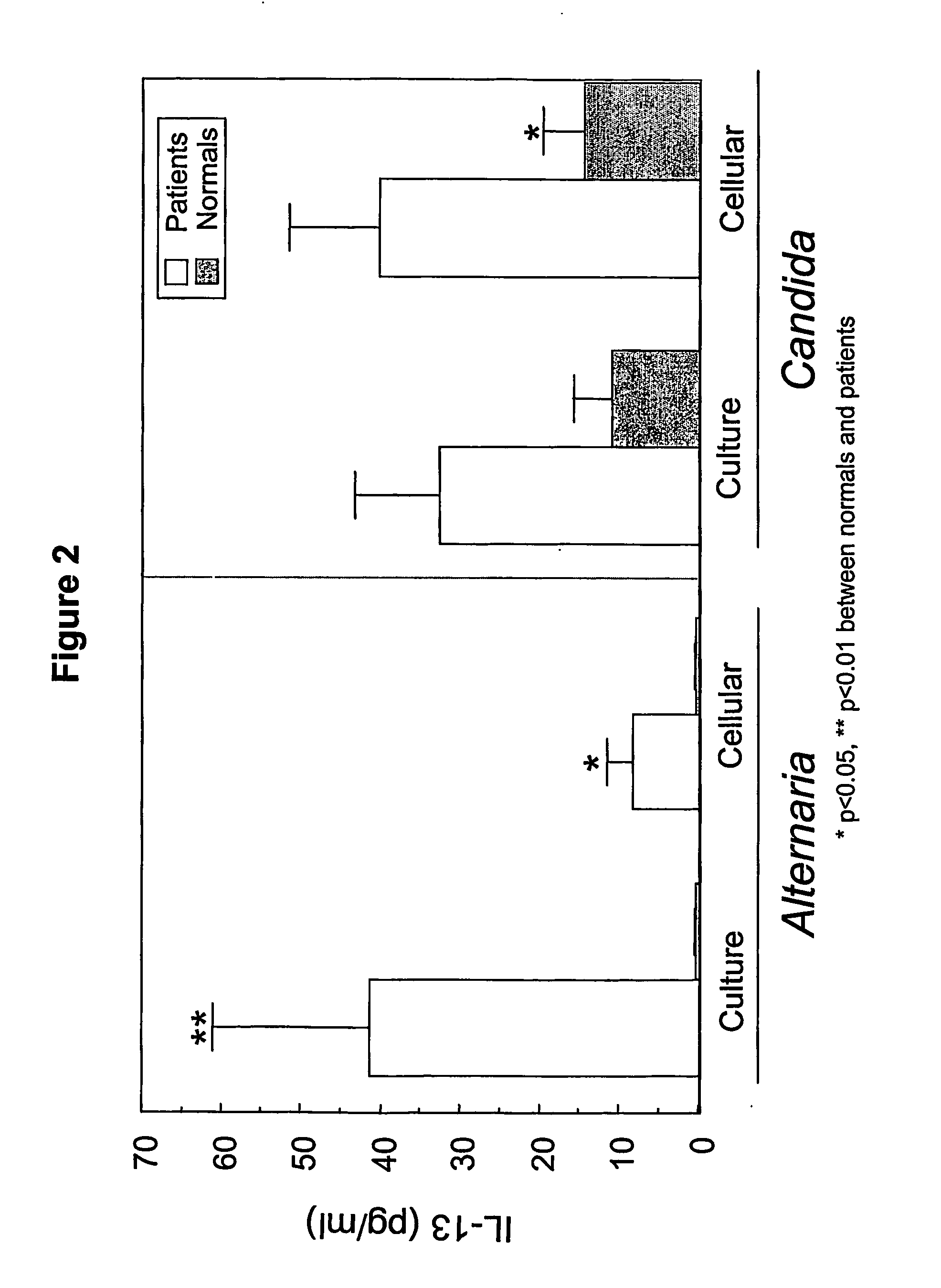 Fungal antigens and eosinophil activity