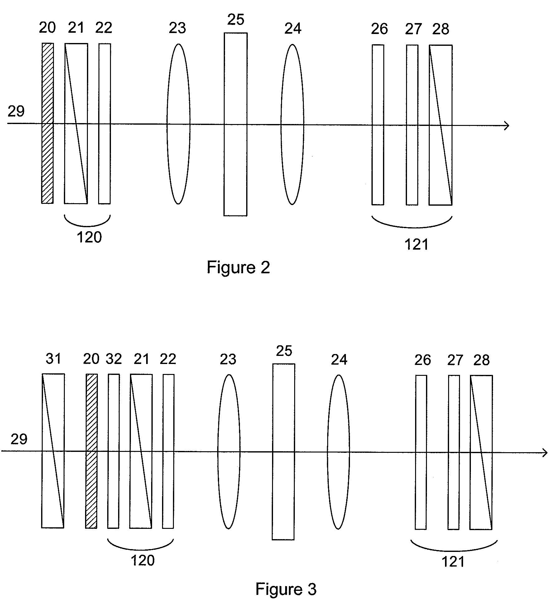 Visualizing Birefringent Structures in Samples