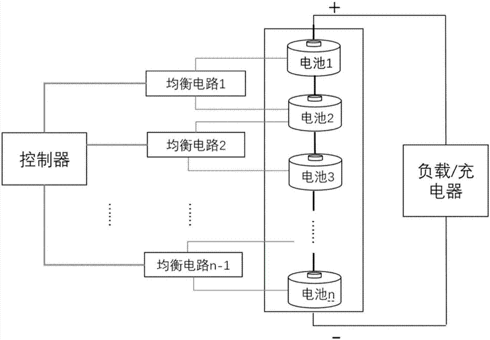 Battery pack equalization method based on sliding mode control