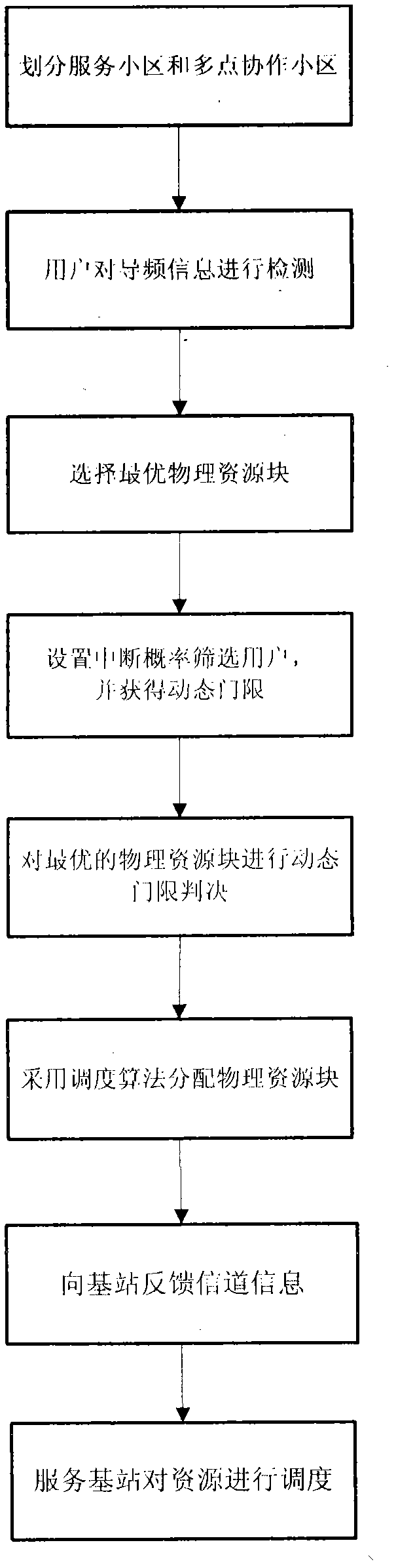 Method for lowering implicit feedback overhead by dynamic threshold under multiple user-multiple input multiple output (MU-MIMO)