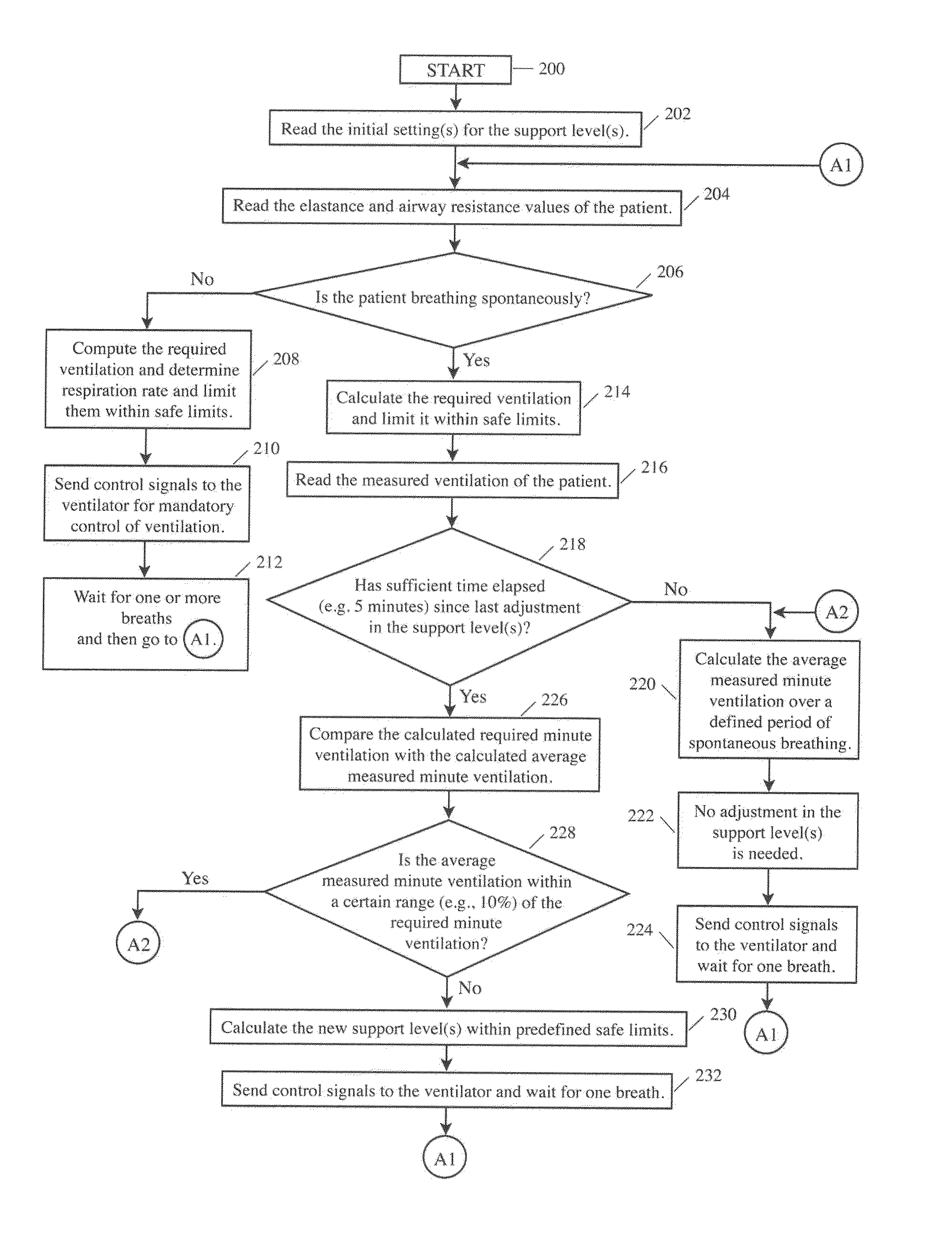 Automatic control system for mechanical ventilation for active or passive subjects