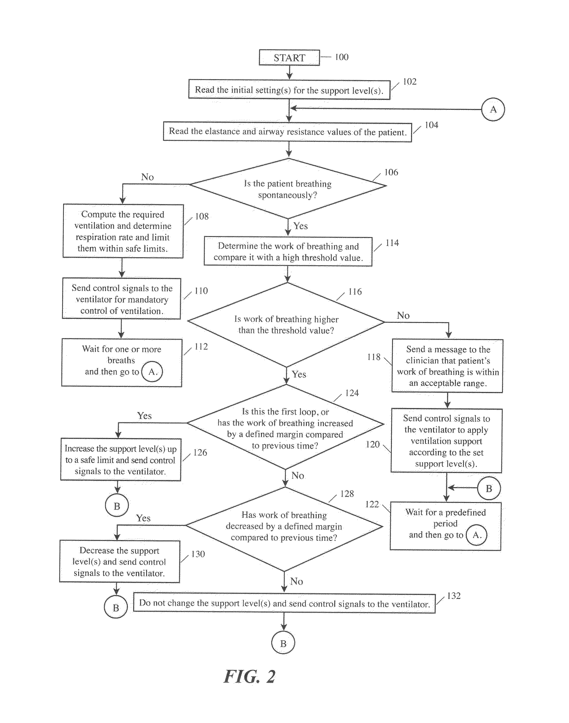 Automatic control system for mechanical ventilation for active or passive subjects