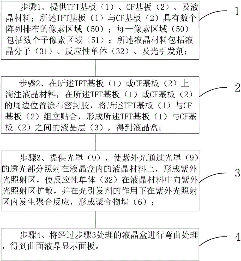 Curved-surface liquid crystal display panel and production method thereof