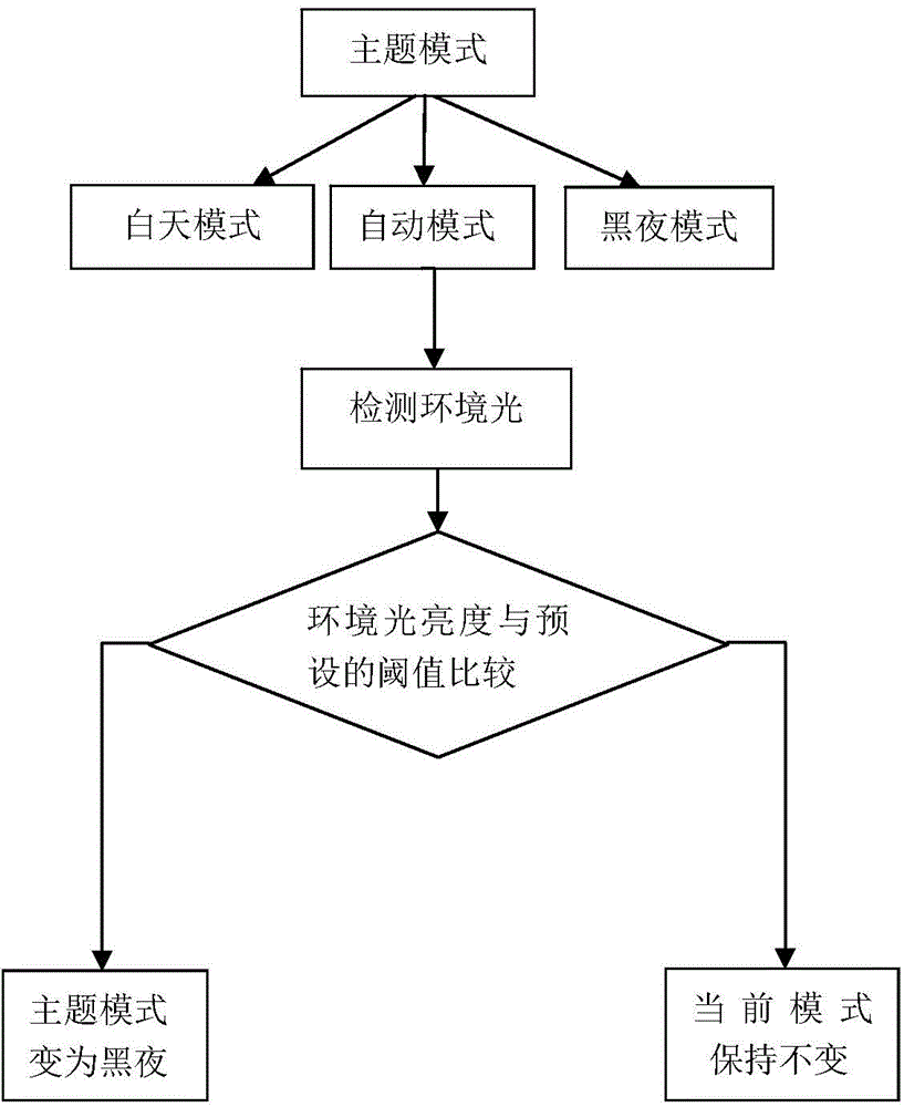 Display device capable of adjusting subject patterns automatically, television and control method for display device