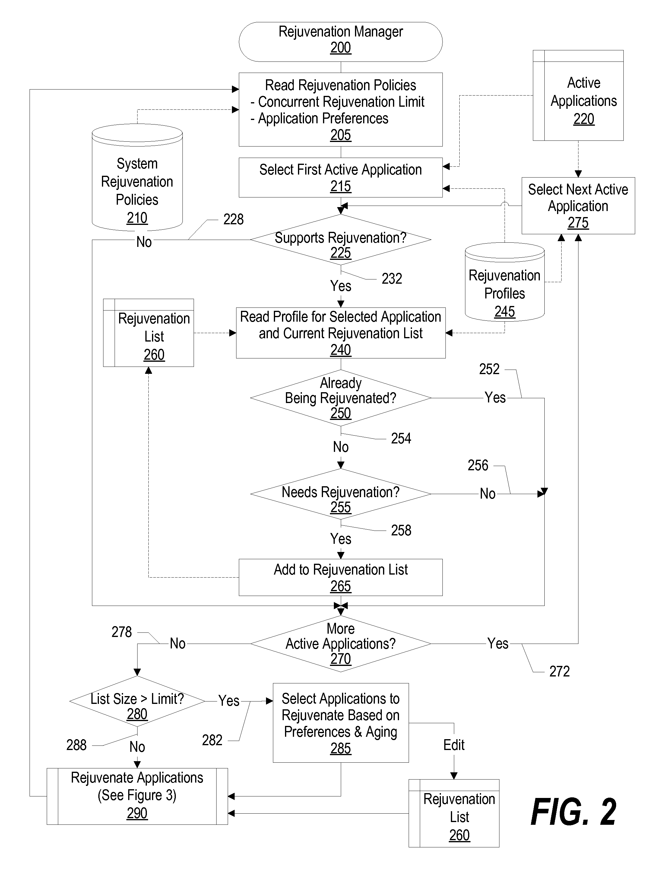 Minimizing Software Downtime Associated with Software Rejuvenation in a Single Computer System