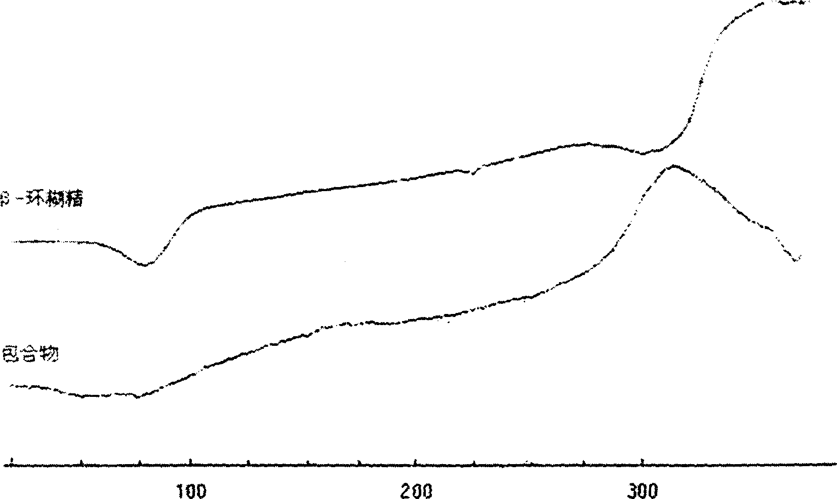 Compound bone peptide medicine composition oral prepn. and prepn. method therefor