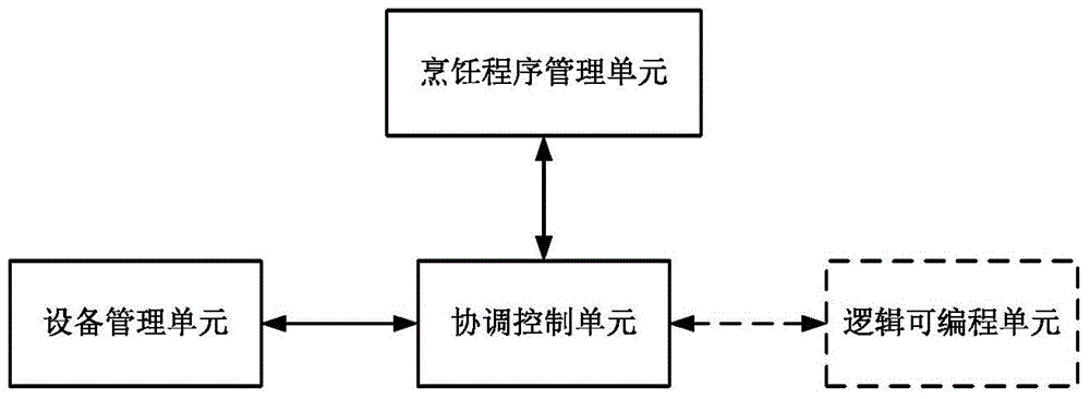 Intelligent kitchen host, and work method and control method of intelligent kitchen host