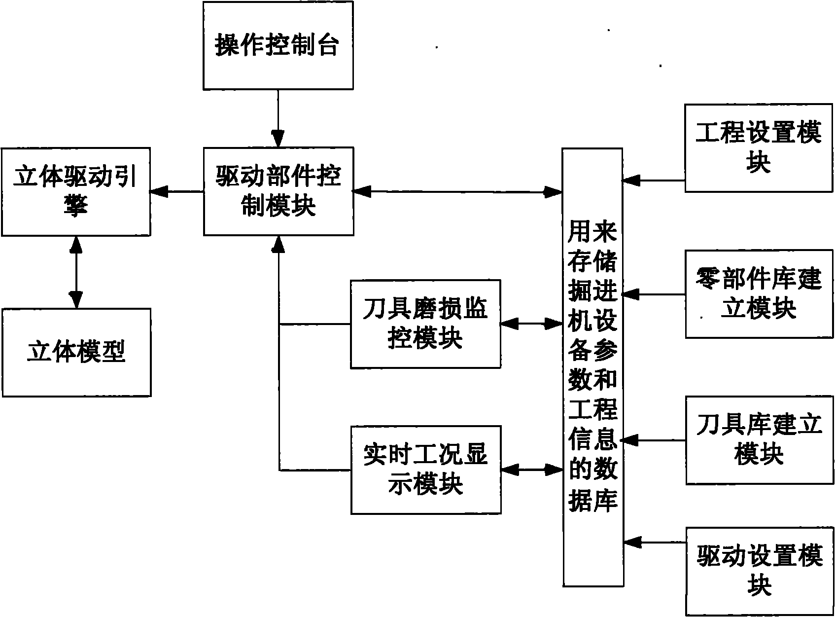 Virtual construction system of full-face tunneling boring machine