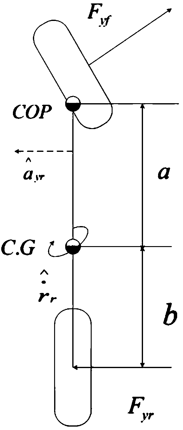 Trajectory tracking control method used for driverless vehicle