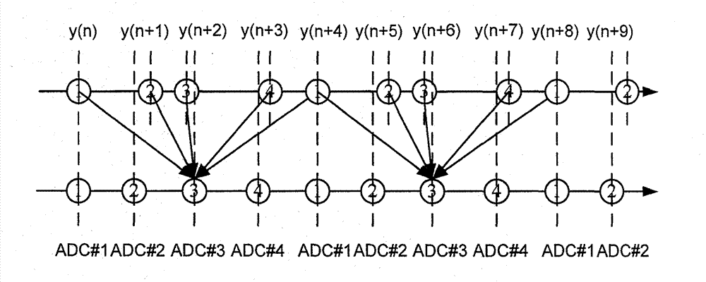 Self-adoptive correcting device of mismatch error of time-interleaved analog-digital converter