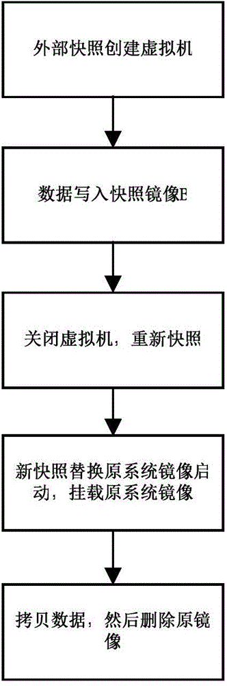 Method for obtaining mirror image of damaged system disk of virtual machine