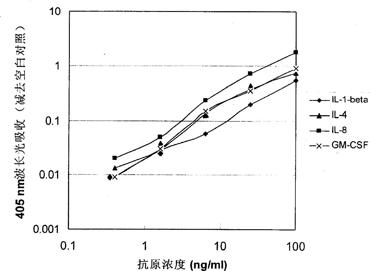 Method for quantitative determination of specific analyte with single trapping agent and reagent kit therefor