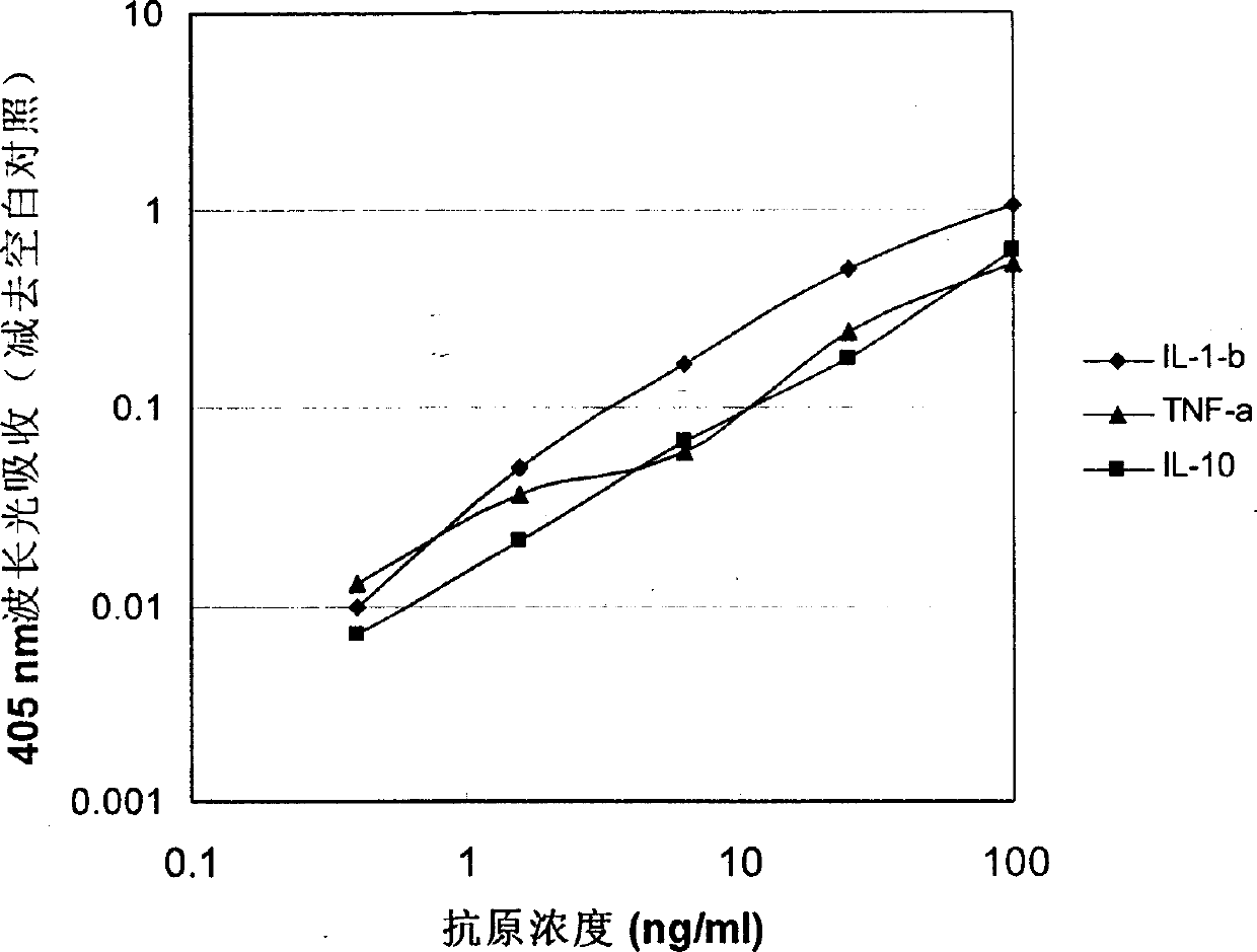 Method for quantitative determination of specific analyte with single trapping agent and reagent kit therefor