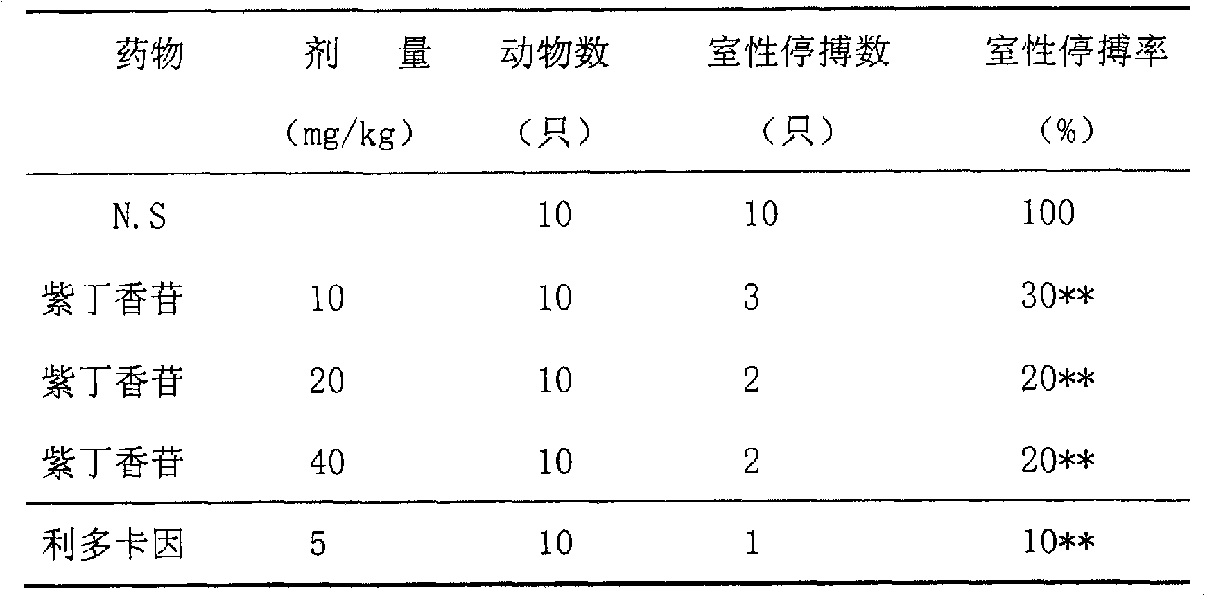 Application of syringin in preparing drugs for treating cardiovascular and cerebrovascular diseases