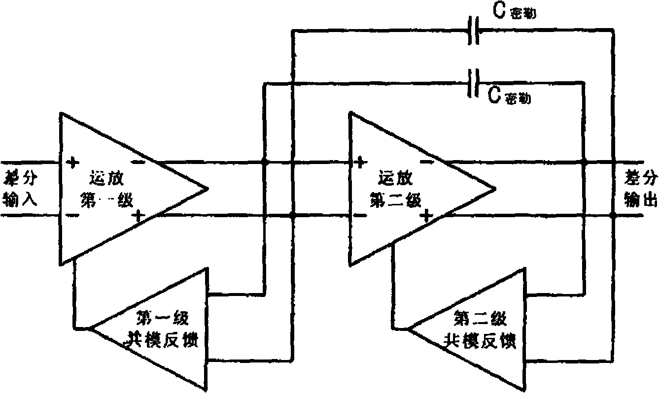 Method for compensating frequency of wideband common mode feedback loop of two-stage operational amplifier