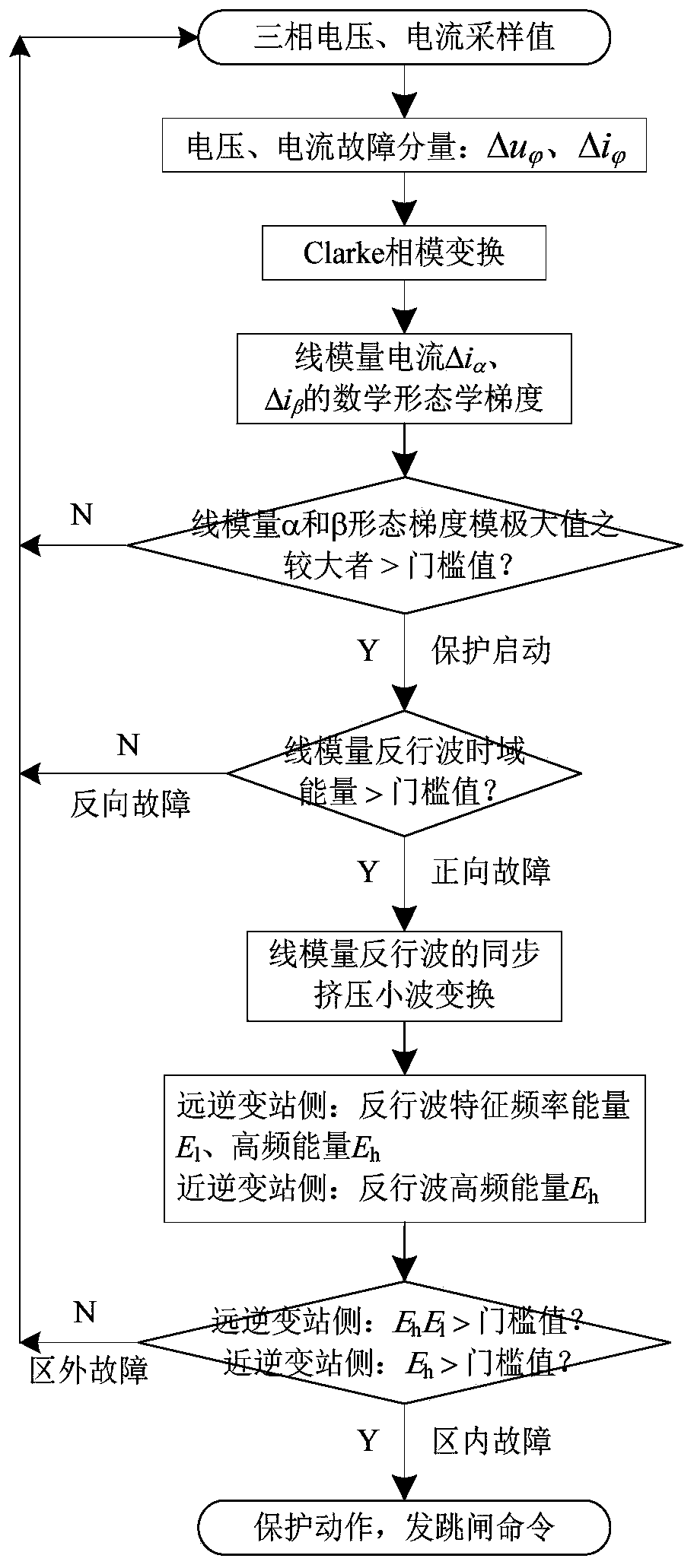 Single-end ultra-high-speed protection method for AC line at inversion side of AC-DC hybrid system