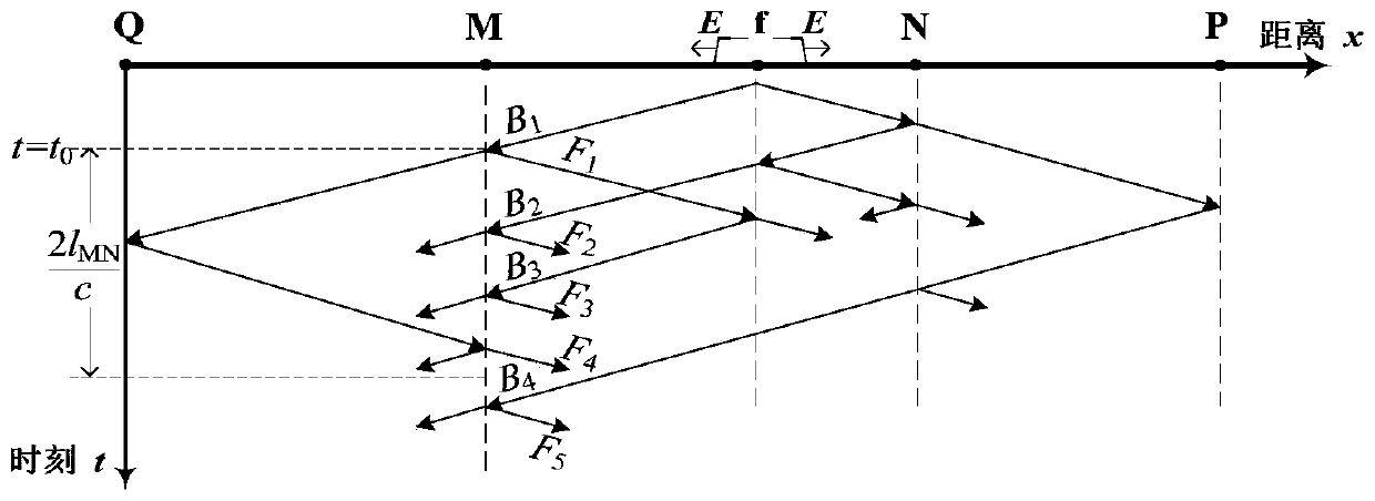 Single-end ultra-high-speed protection method for AC line at inversion side of AC-DC hybrid system