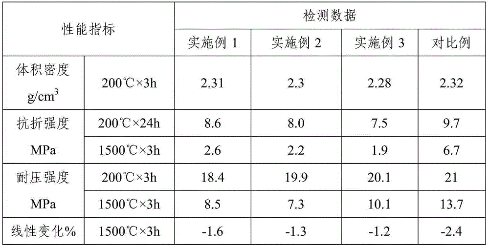 Dry vibration material used in tundish, and preparation method thereof