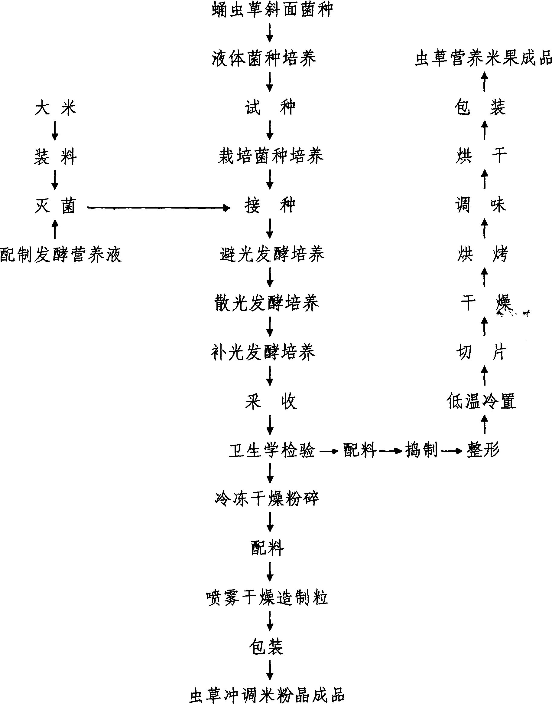 Cordycepin food and cordycepin substrate and preparing process thereof