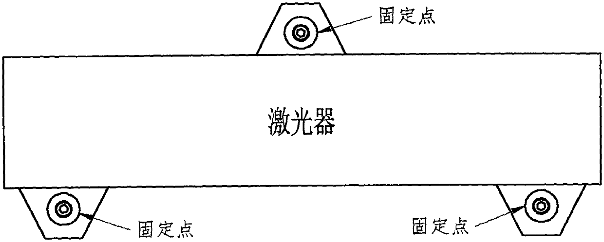 Three-point fixing type radio frequency laser