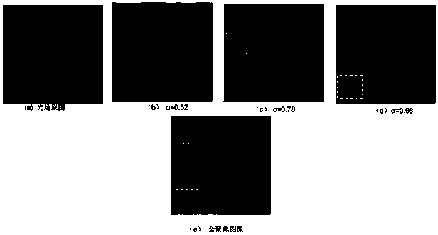 Wavelet domain light field full-focus image generation algorithm