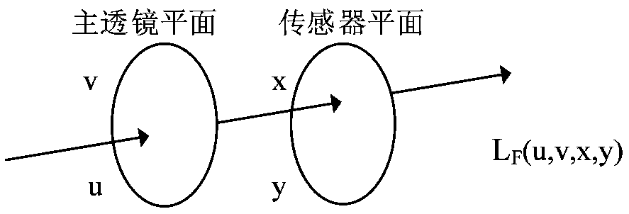 Wavelet domain light field full-focus image generation algorithm