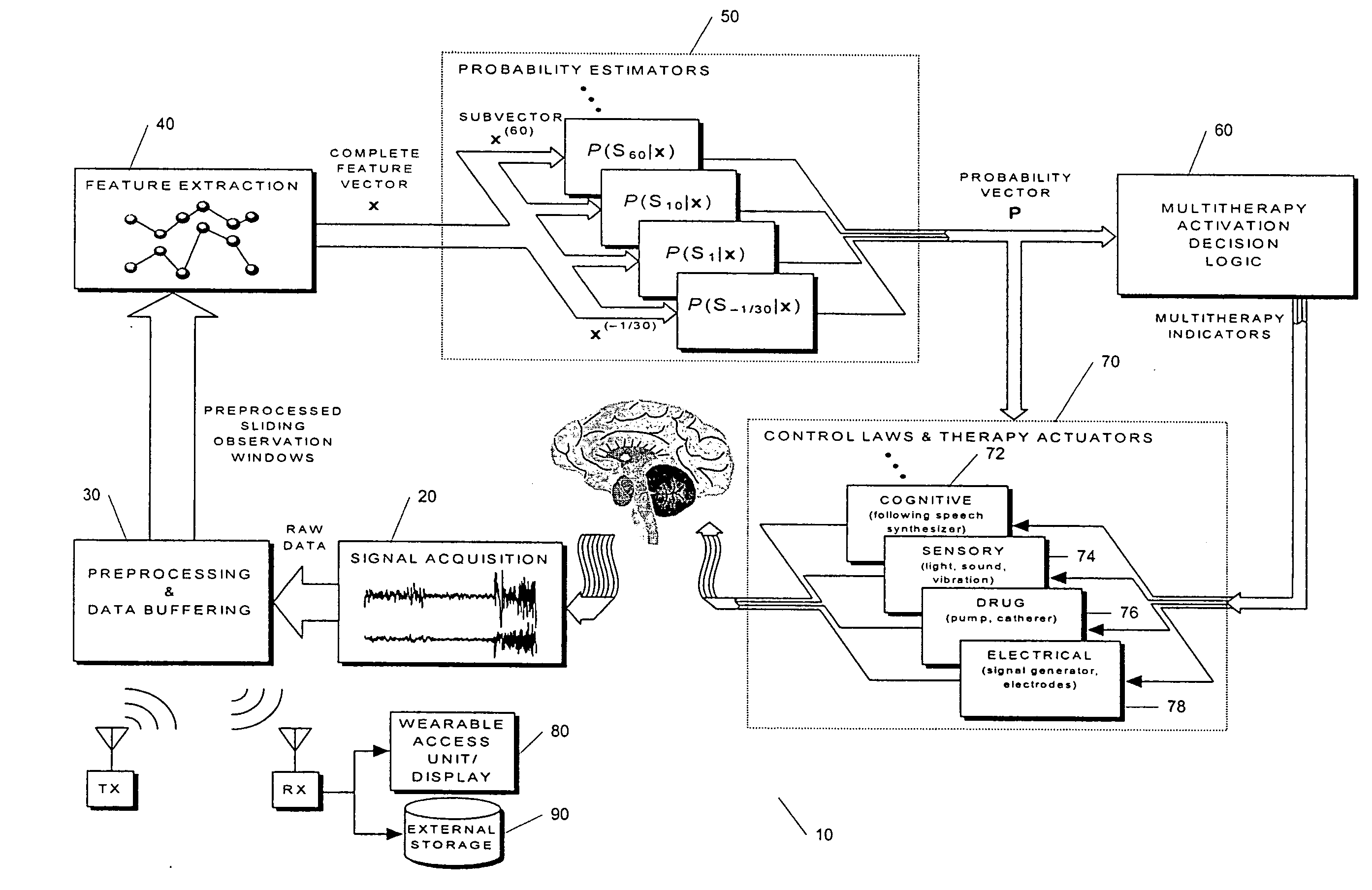 Unified Probabilistic Framework For Predicting And Detecting Seizure Onsets In The Brain And Multitherapeutic Device