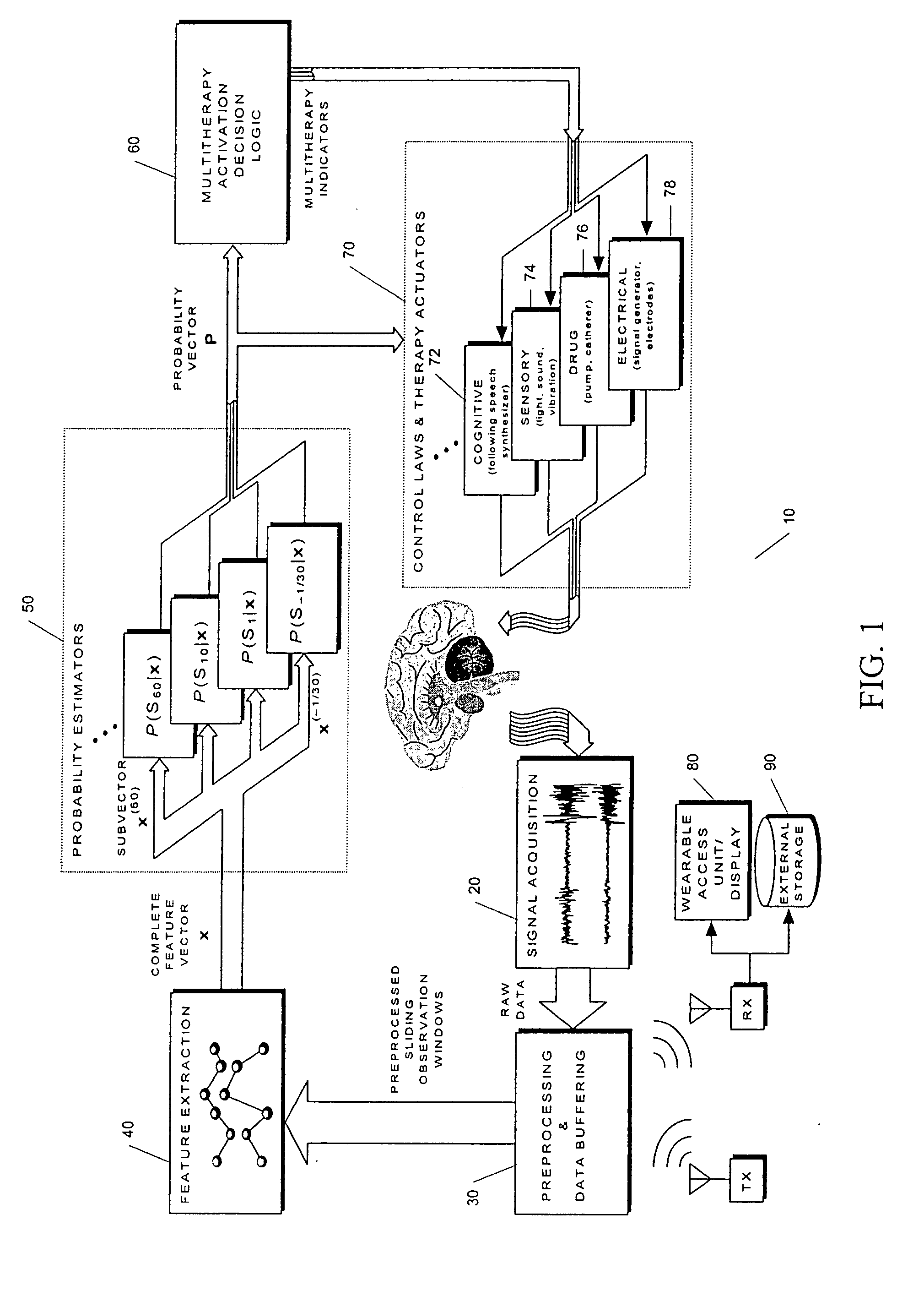 Unified Probabilistic Framework For Predicting And Detecting Seizure Onsets In The Brain And Multitherapeutic Device