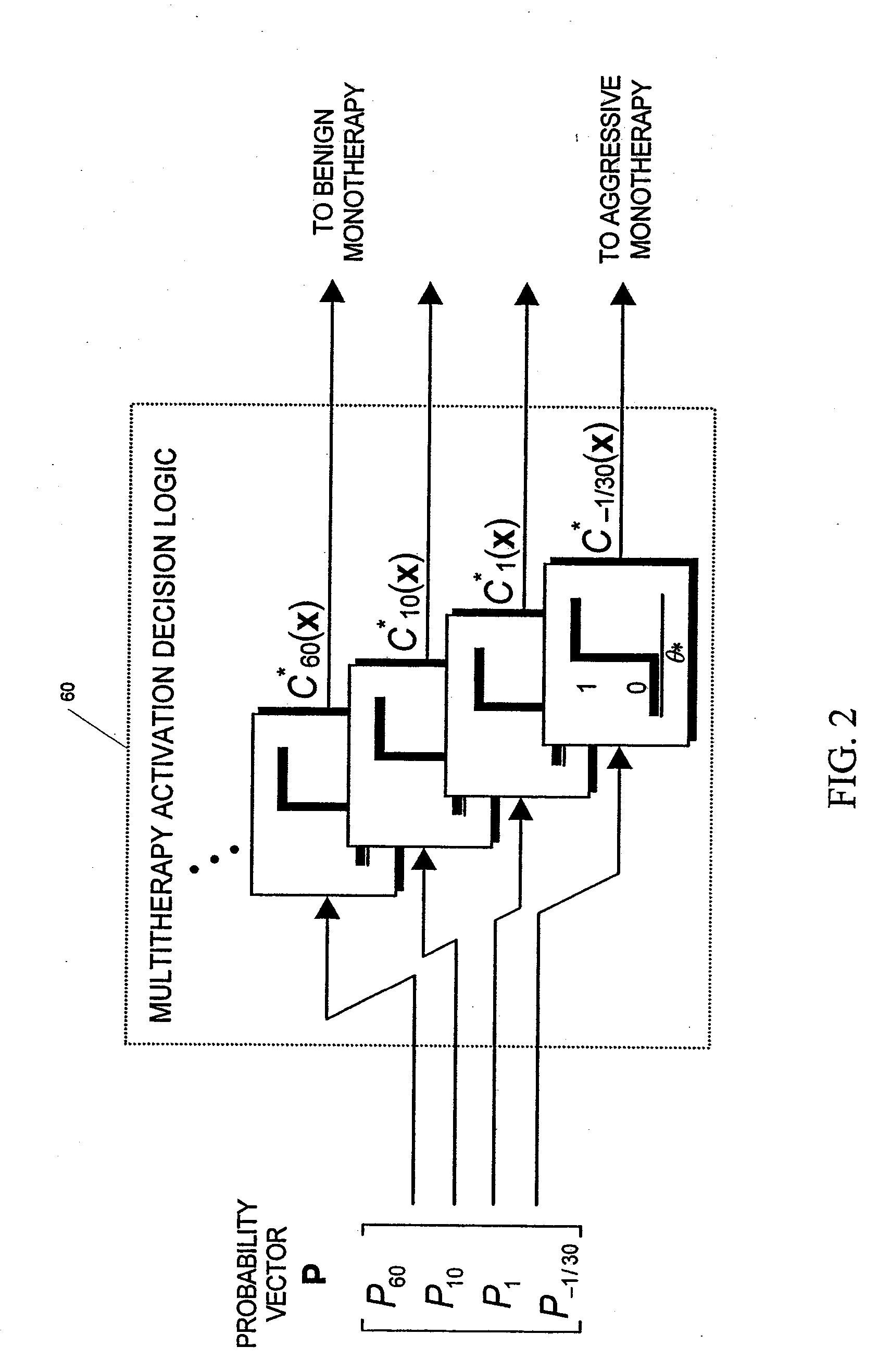 Unified Probabilistic Framework For Predicting And Detecting Seizure Onsets In The Brain And Multitherapeutic Device