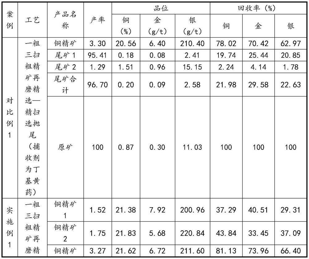 Beneficiation method for fine-grained disseminated copper ore in plateau area