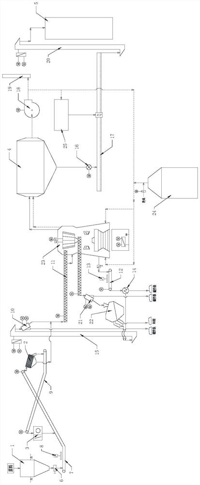 High-activity steel slag micro-powder preparation system